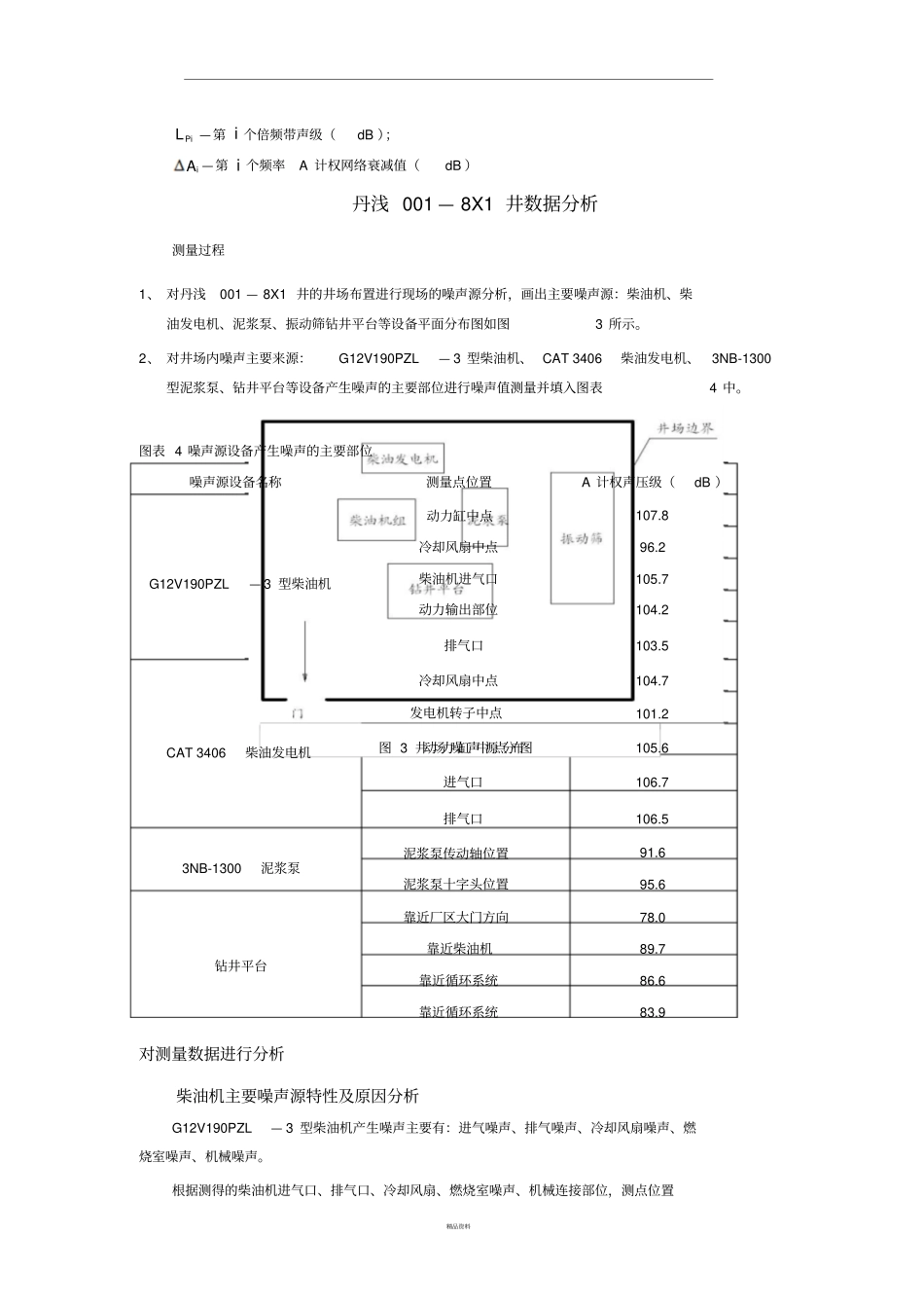 噪声测试数据分析报告_第3页