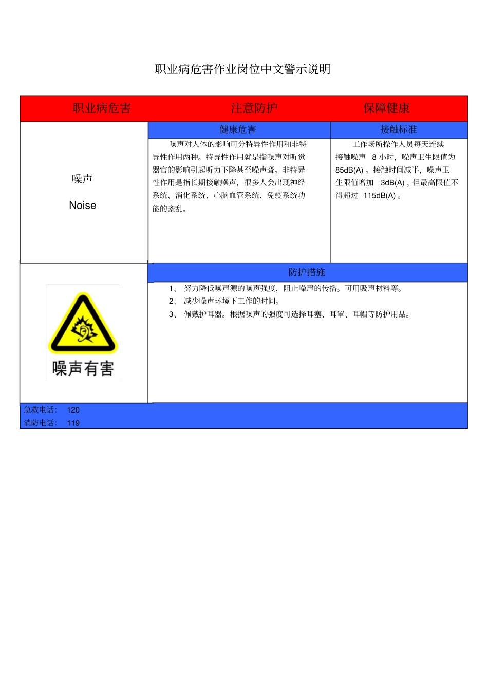噪声警示标识及中文警示说明_第1页