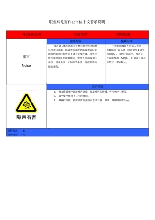 噪声警示标识及中文警示说明