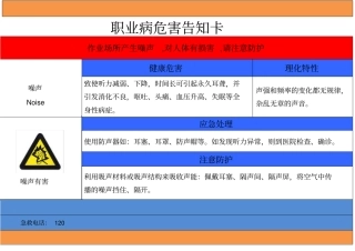 噪声职业病危害告知卡