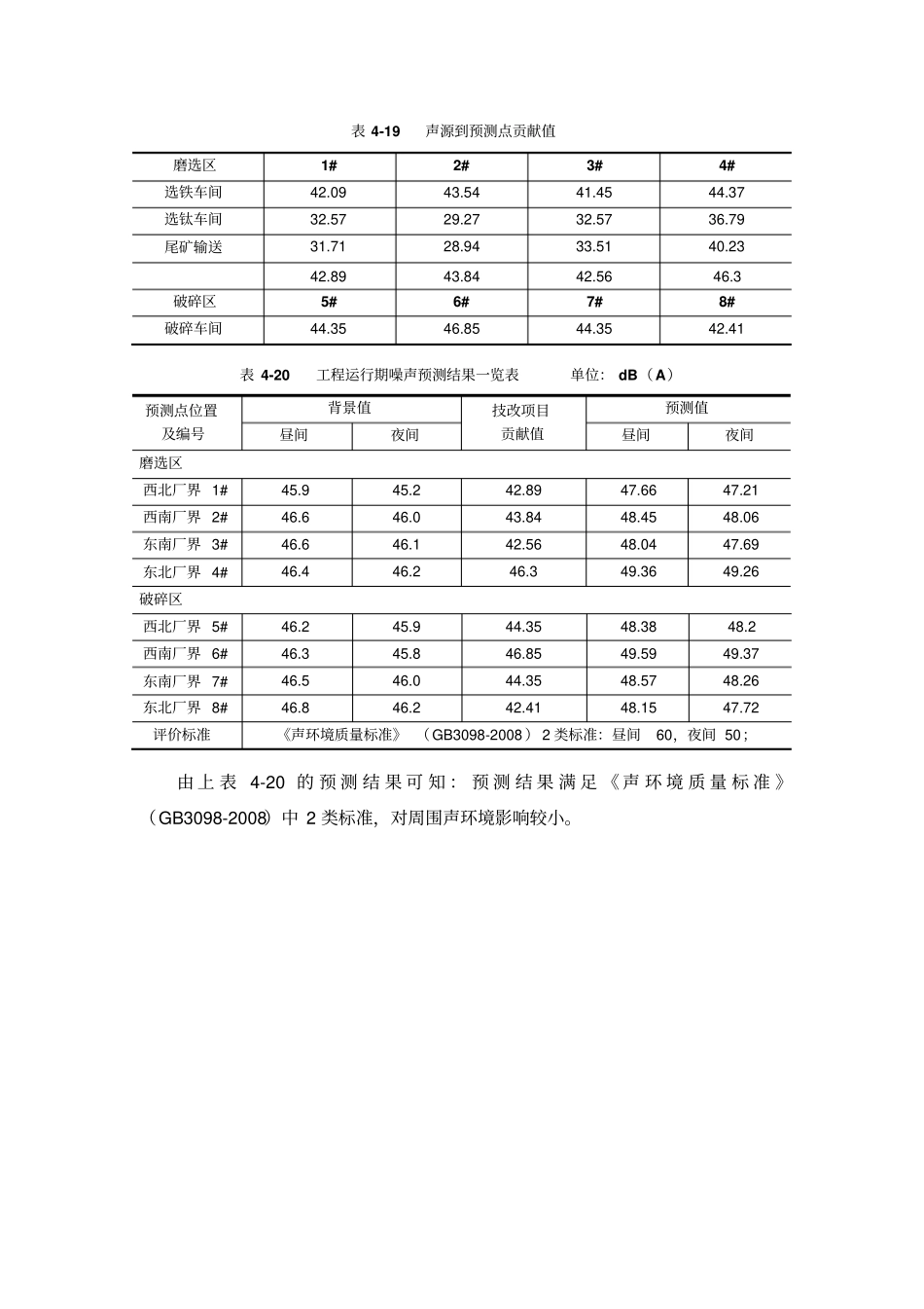 噪声预测章节计算公式_第2页