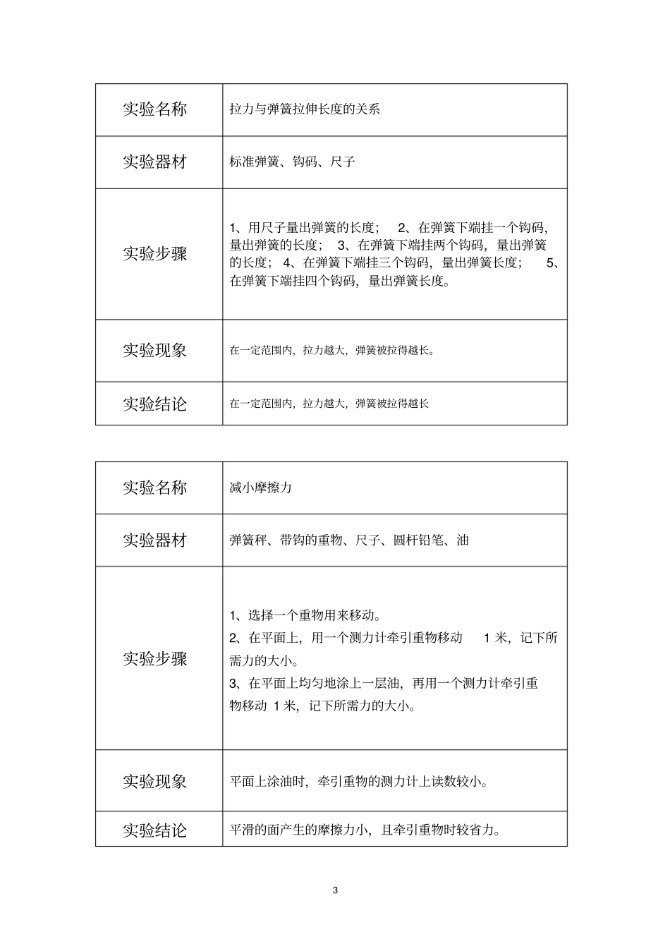四下科学试验_第3页