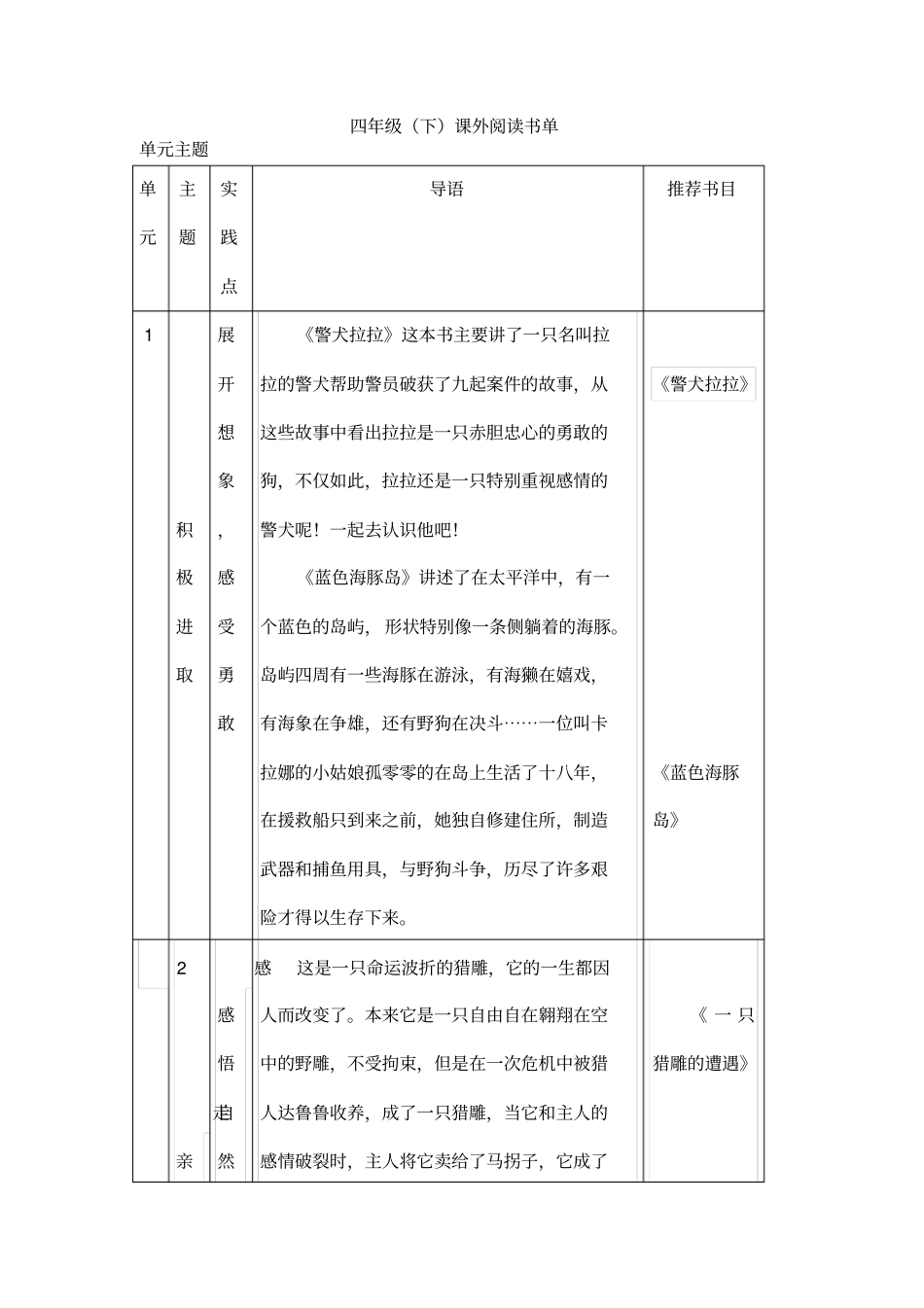四下阅读卡-1分析_第1页
