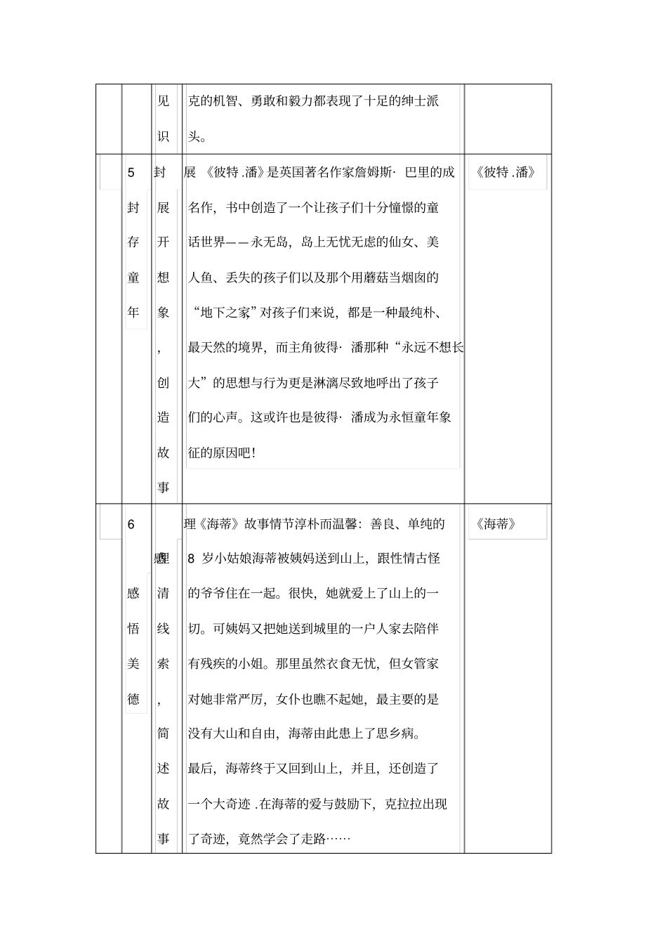 四下阅读卡-1分析_第3页
