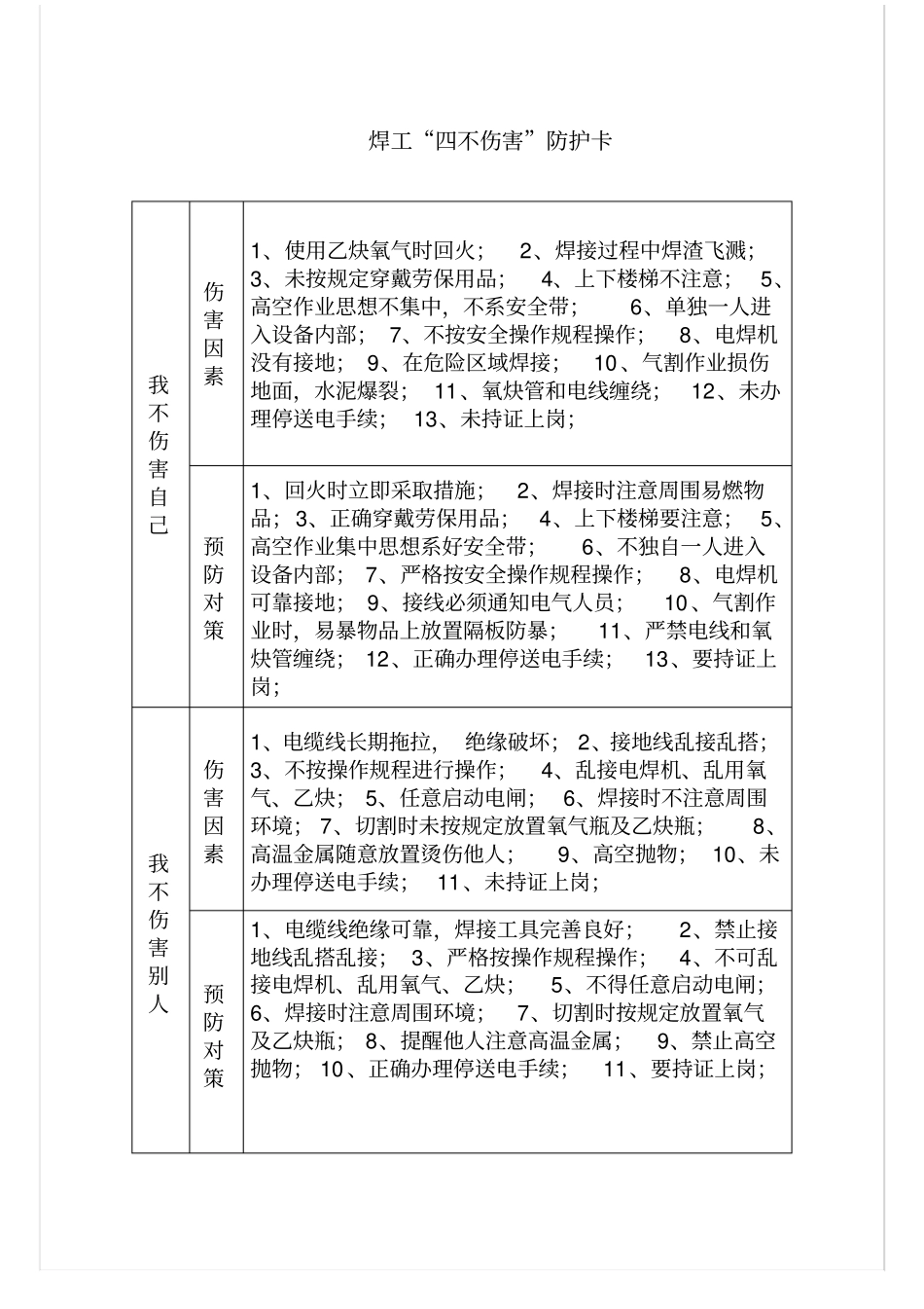 四不伤害防护卡汇总_第1页