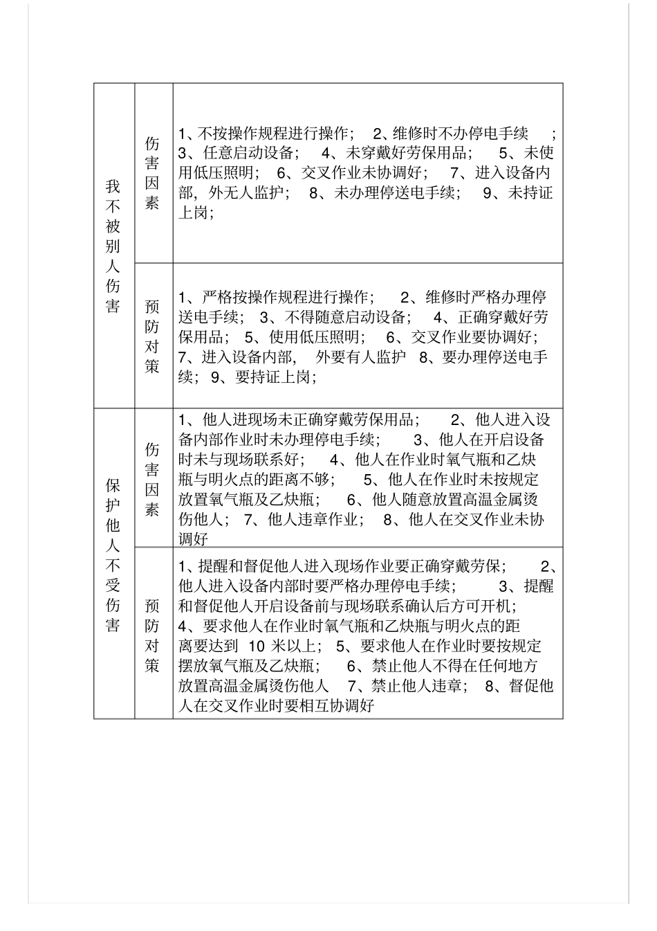 四不伤害防护卡汇总_第2页