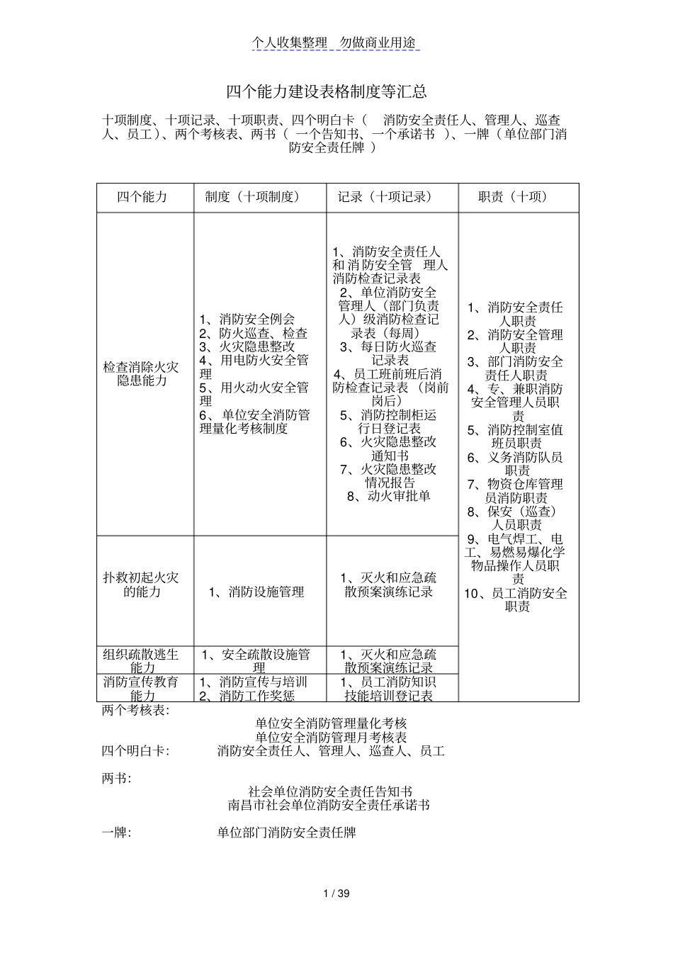 四个能力建设表格制度等汇总_第1页