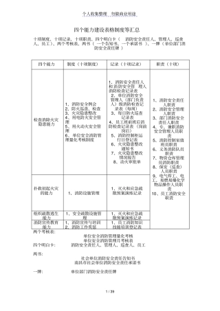 四个能力建设表格制度等汇总
