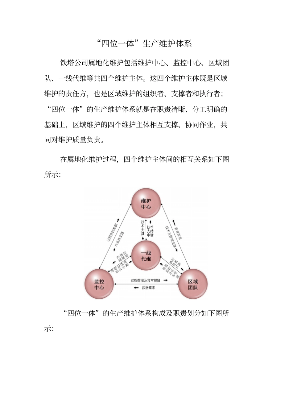 四位一体生产维护体系介绍剖析_第1页