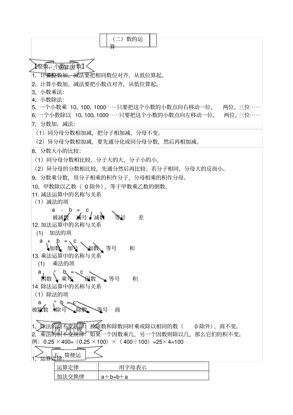 四则运算及运算规律_第1页