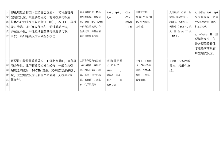 四型超敏反应总结_第2页