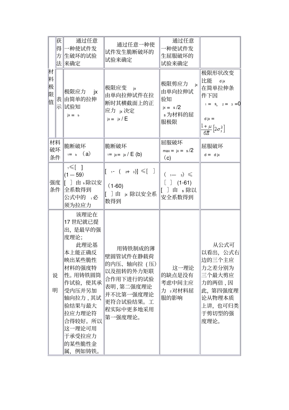 四大强度理论对比_第3页