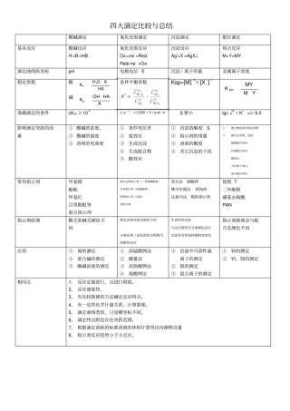 四大滴定比较与总结