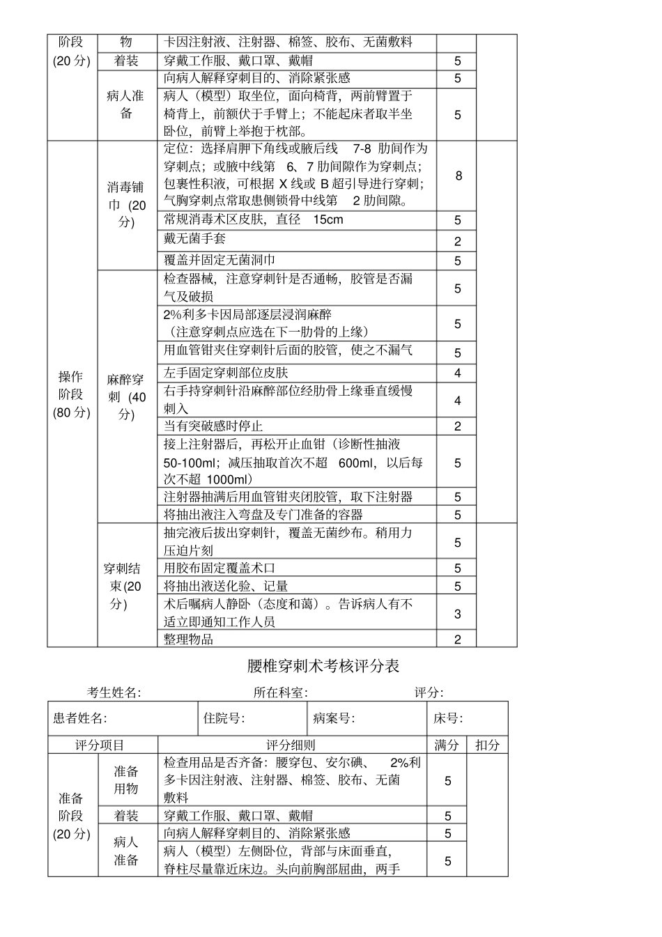 四大穿刺考核评分表格模板_第2页