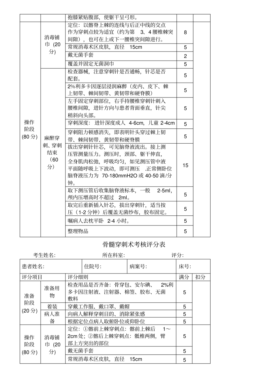 四大穿刺考核评分表格模板_第3页