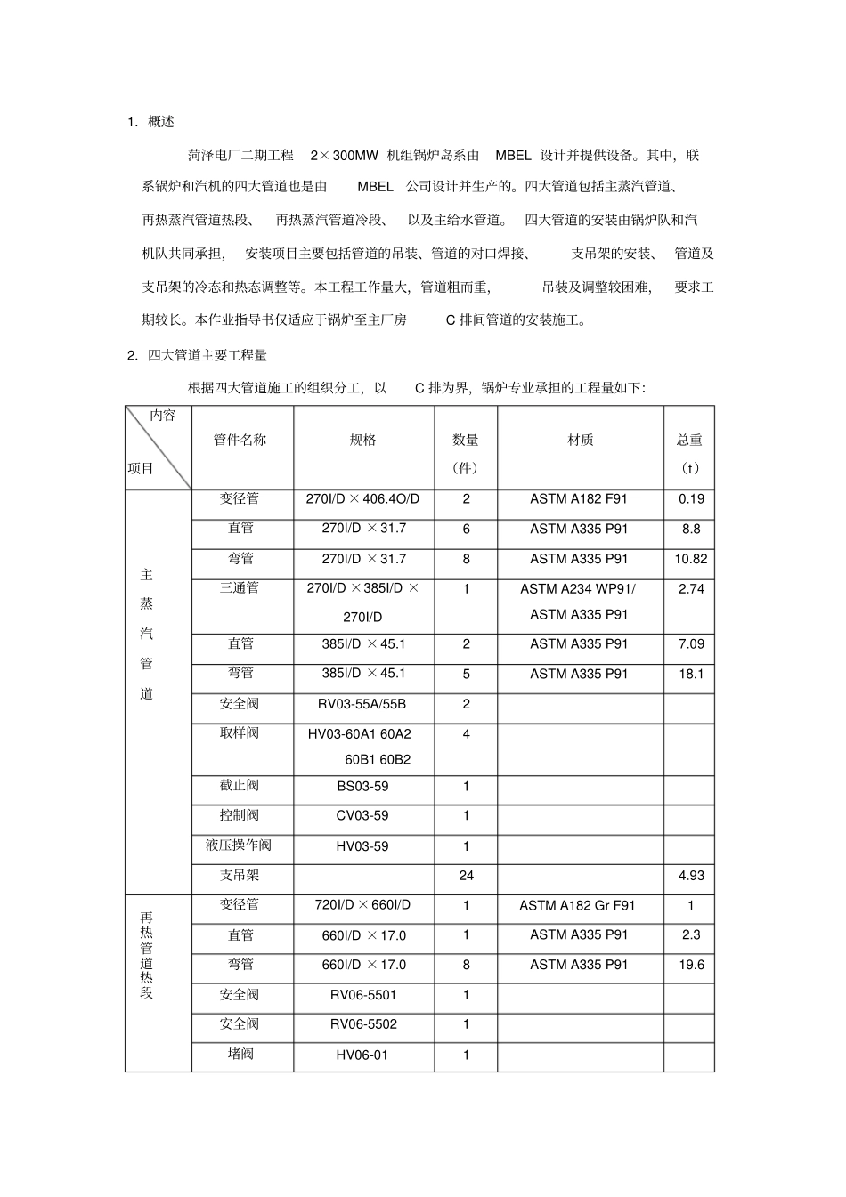 四大管道安装_第1页