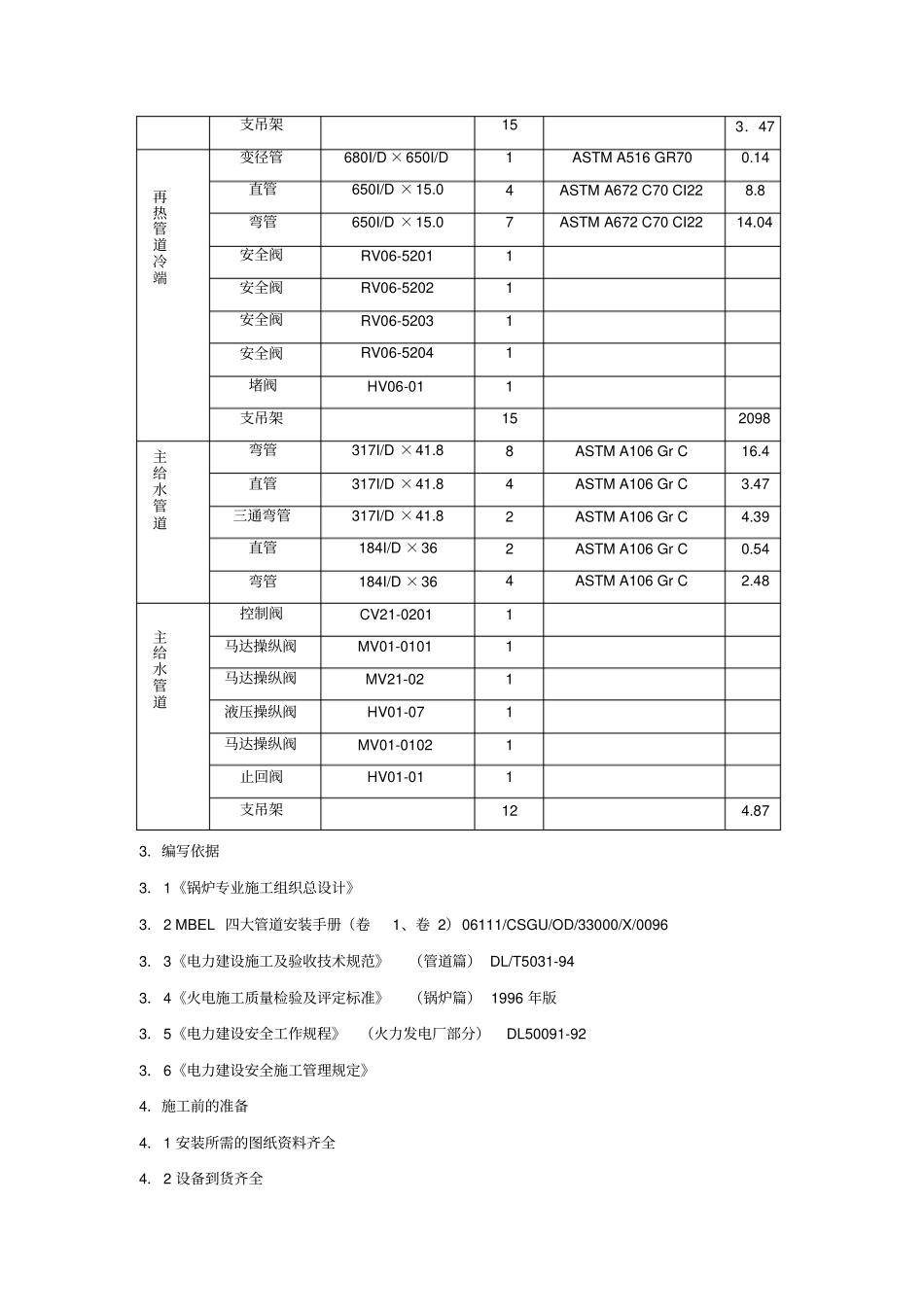 四大管道安装_第2页