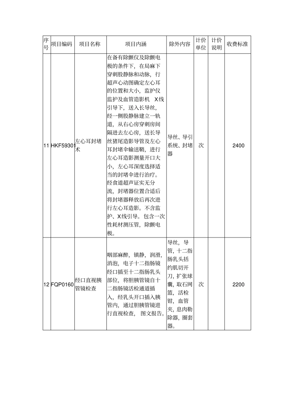 四川2016年第一批新增医疗服务项目与收费标准_第3页