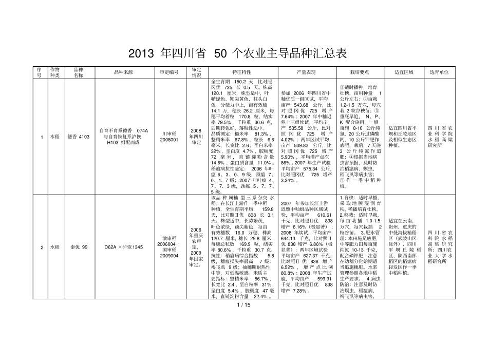 四川个农业主导品种汇总表_第1页