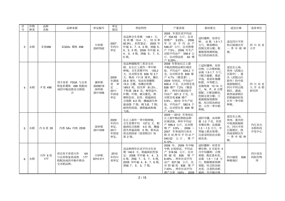 四川个农业主导品种汇总表_第2页