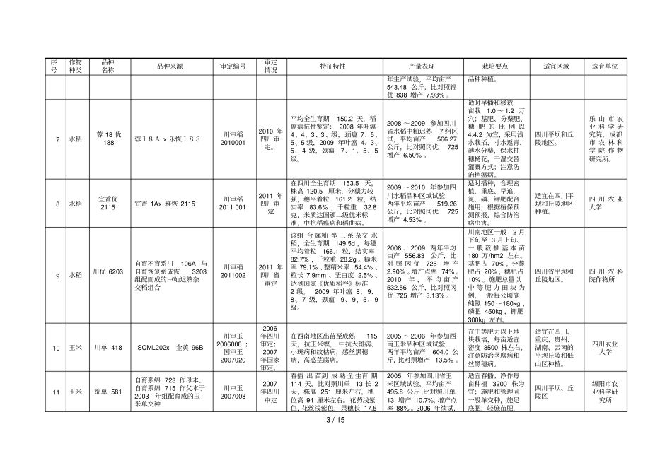 四川个农业主导品种汇总表_第3页