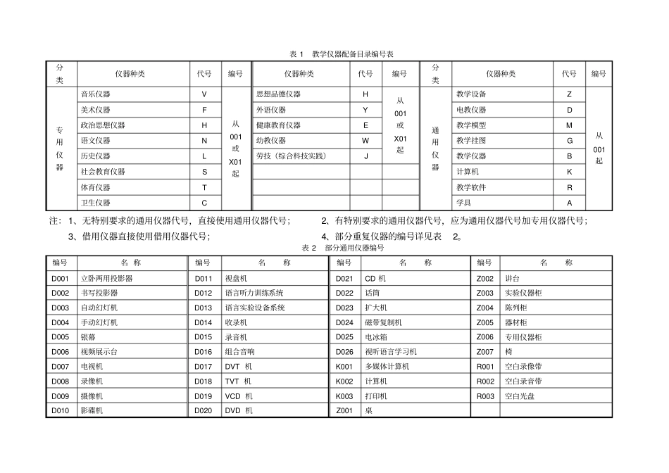 四川中小学教学仪器配备目录小学小学音体美卫劳07标封面及目次_第3页