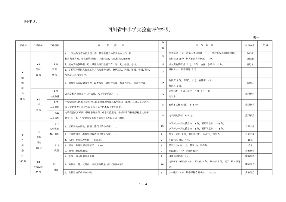 四川中小学试验室估细则表一含续表_第1页