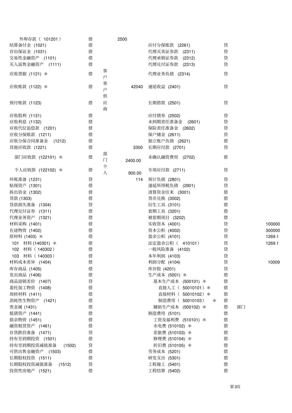 四川会计电算化技能竞赛模拟题_第3页