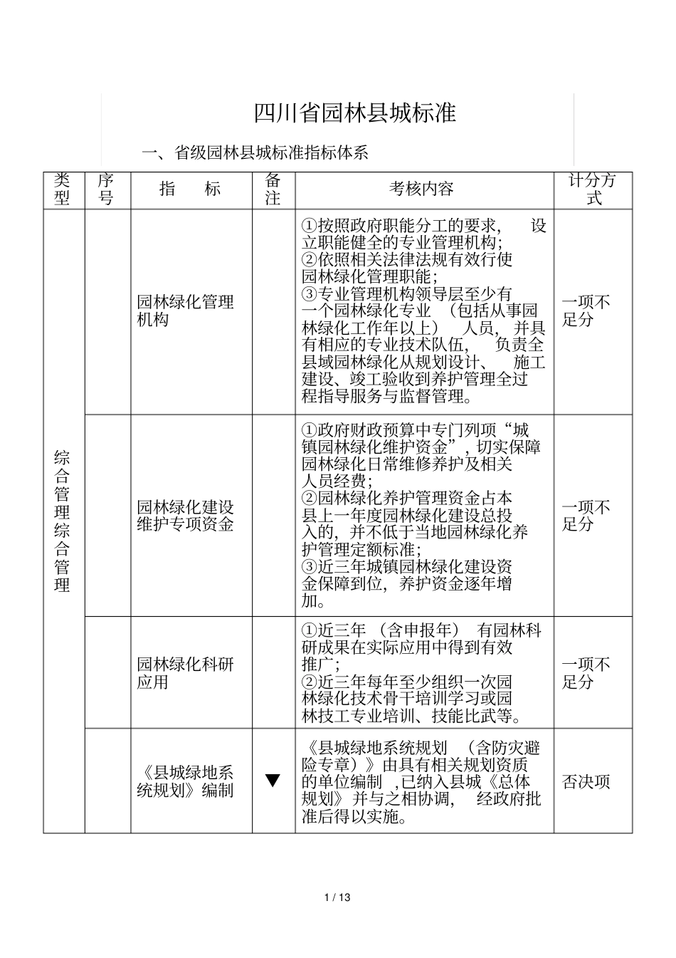 四川园林城标准_第1页