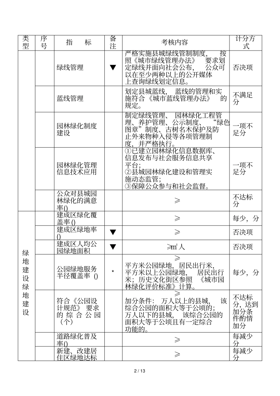 四川园林城标准_第2页