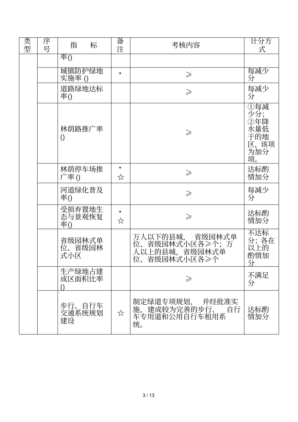 四川园林城标准_第3页