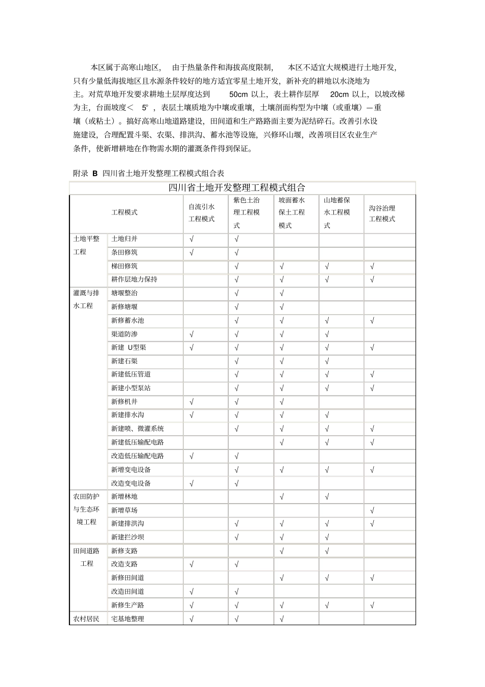 四川土地开发整理工程建设标准九附录1_第3页
