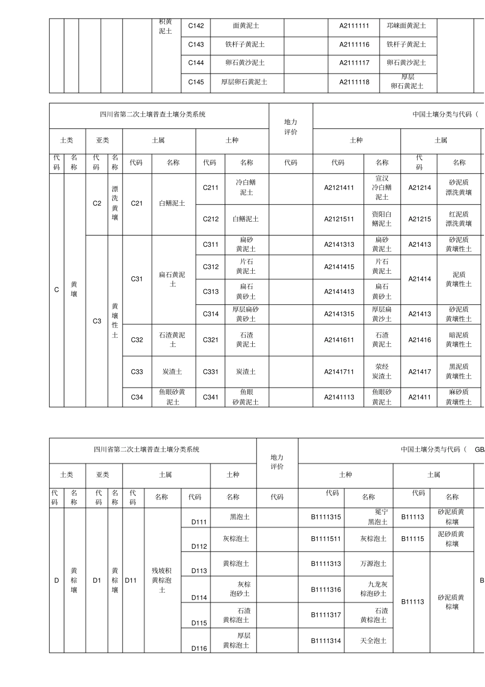四川土壤分类代码与中国土壤分类代码对照表2009_第3页