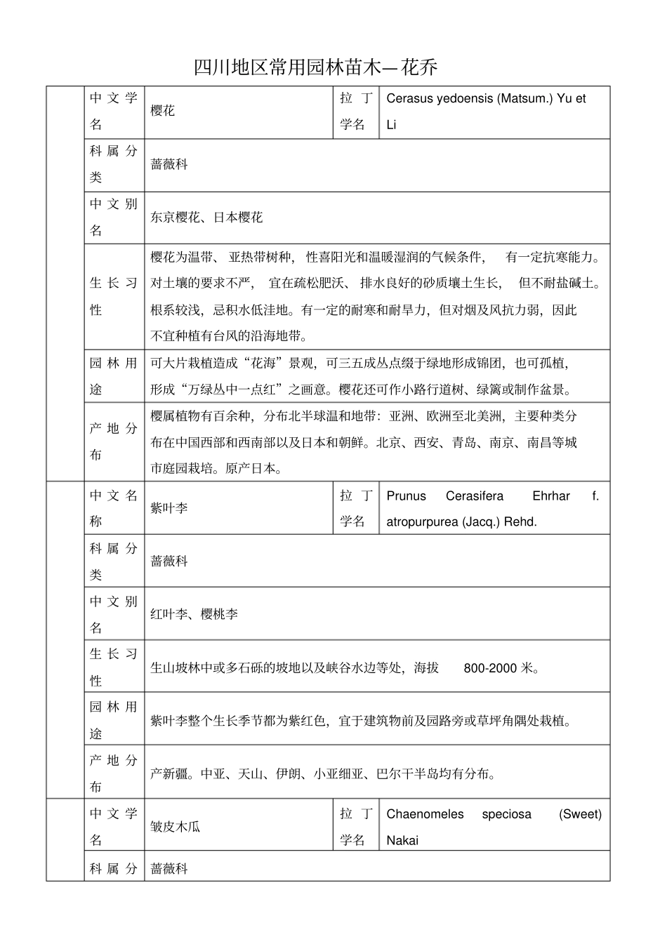 四川地区常用园林苗木—花乔_第1页
