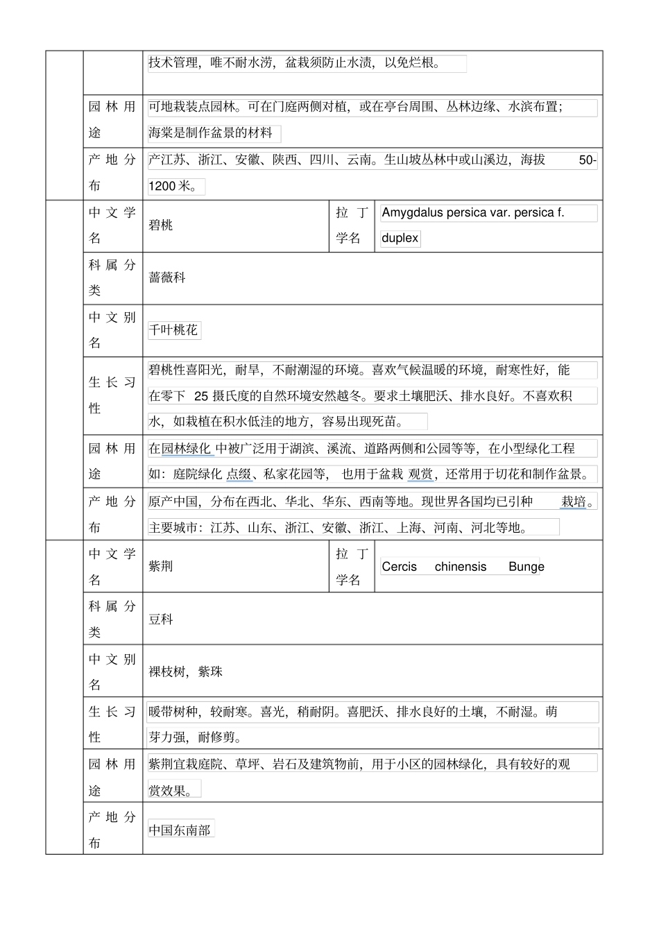 四川地区常用园林苗木—花乔_第3页
