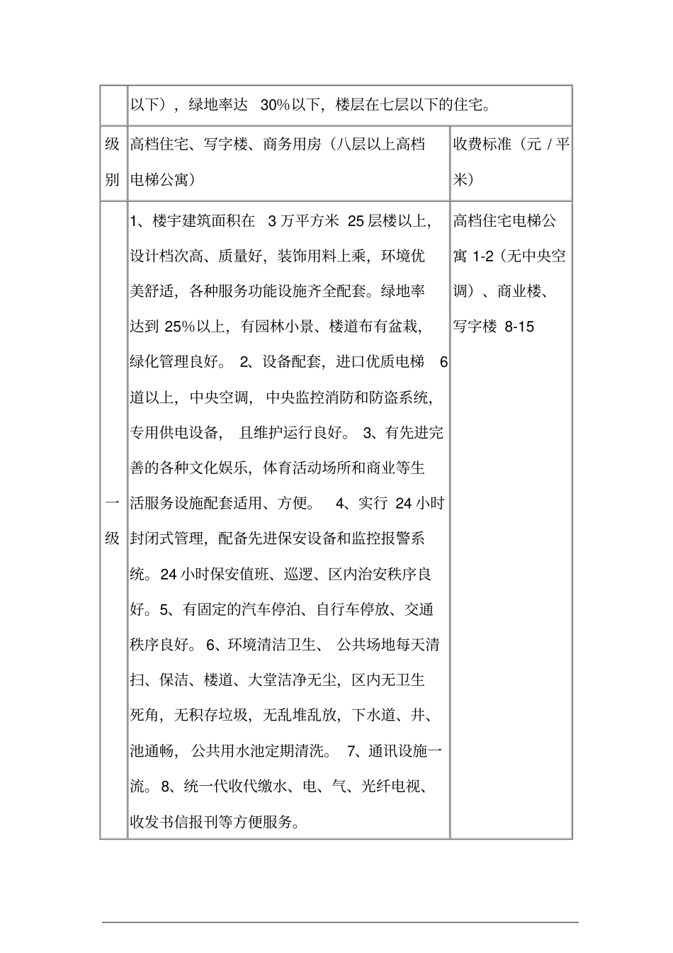 四川城物业管理服务收费分类分级指导标准_第3页