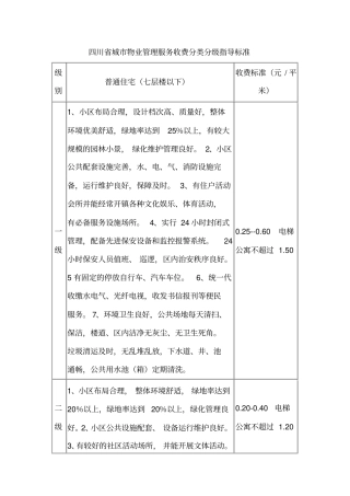 四川城物业管理服务收费分类分级指导标准