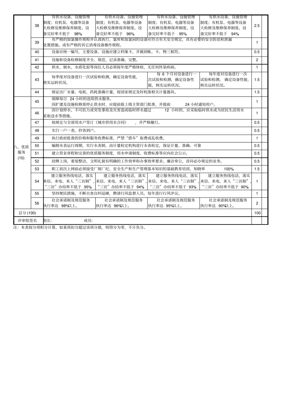 四川城镇供水企业运行考核评价标准_第3页