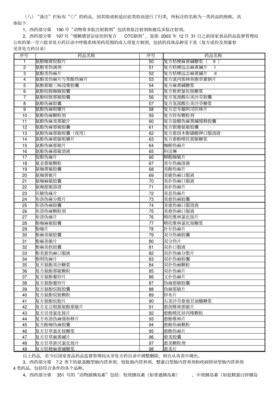 四川基本医保药物目录详解_第2页