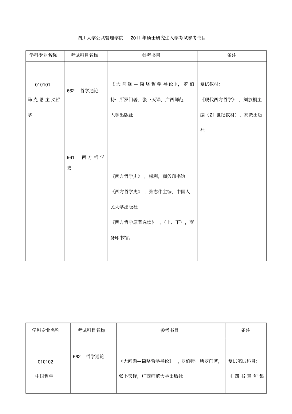 四川大学公共管理学院硕士研究生入学考试参考书目_第1页