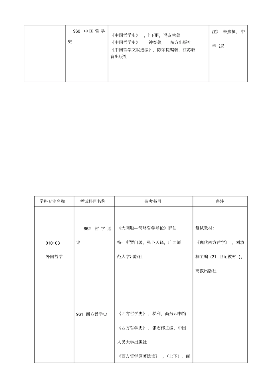 四川大学公共管理学院硕士研究生入学考试参考书目_第2页