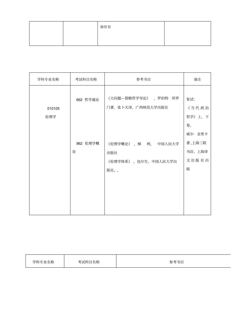 四川大学公共管理学院硕士研究生入学考试参考书目_第3页