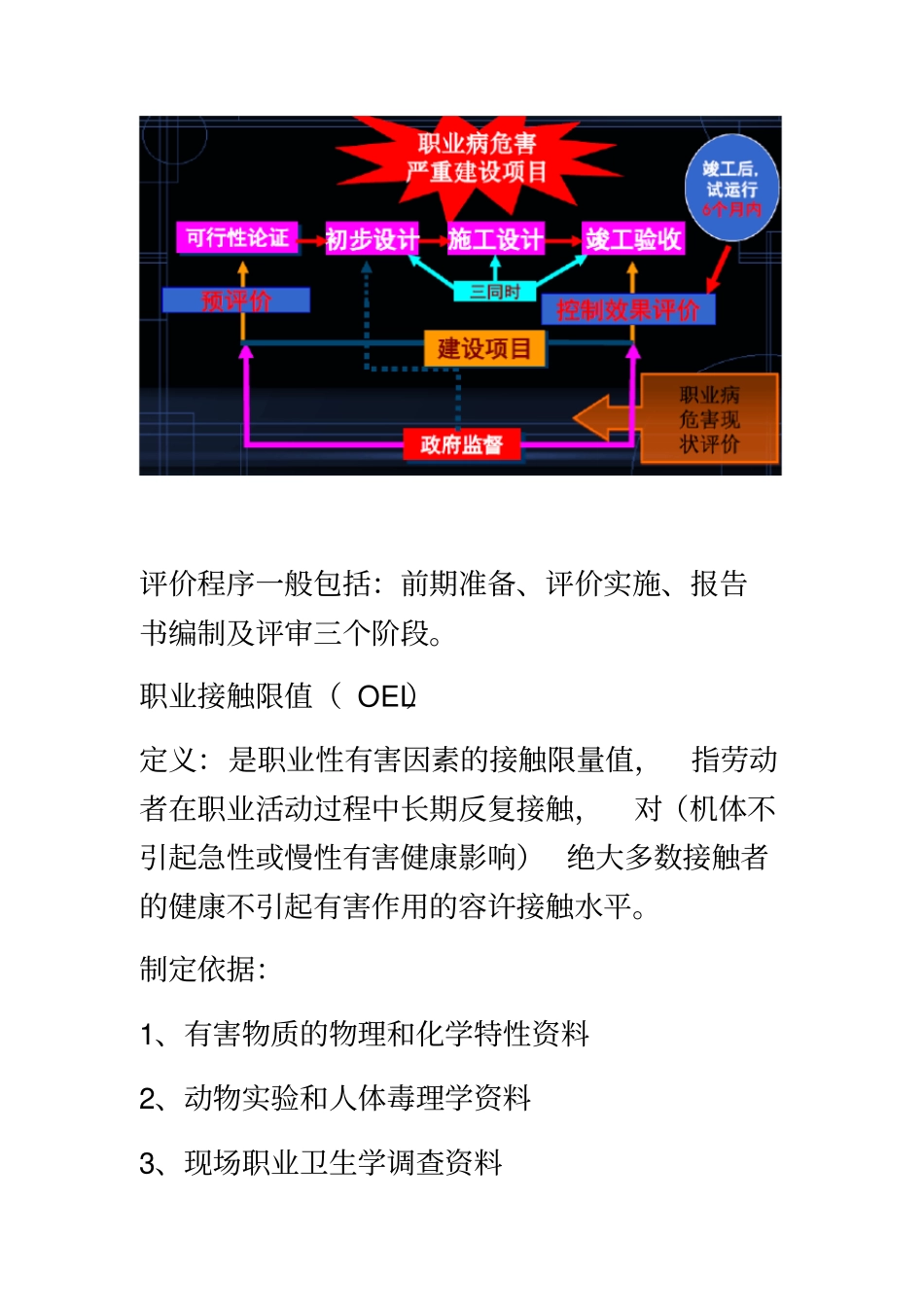 四川大学公共卫生安全评价职业卫生环境卫生部分重点_第3页