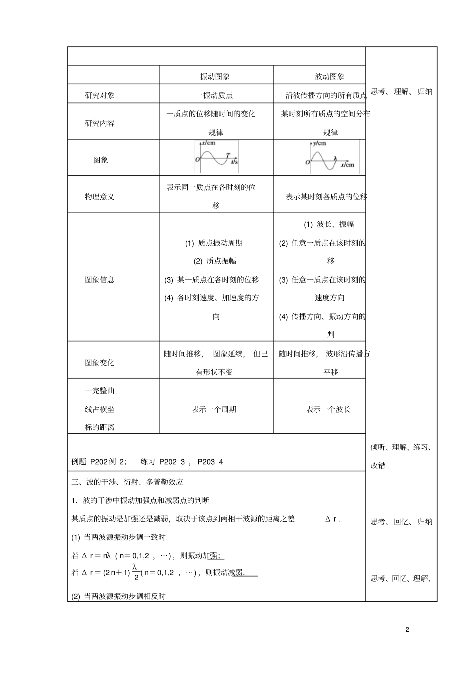 四川宜宾一中2012016学年高三物理一轮复习机械波教学设计_第2页