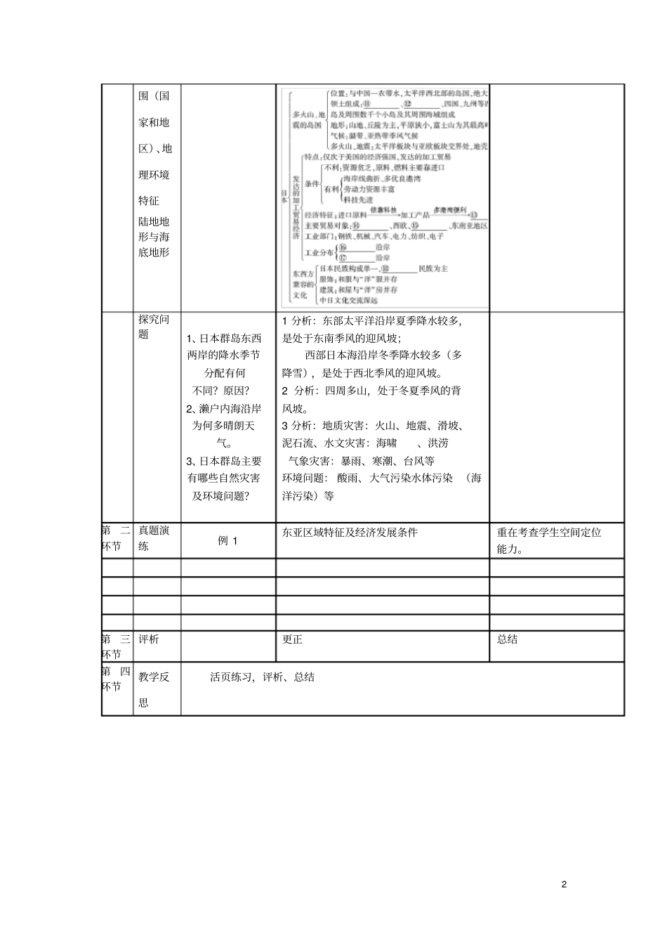 四川宜宾一中2012016学年高二地理东亚及日本教学设计_第2页