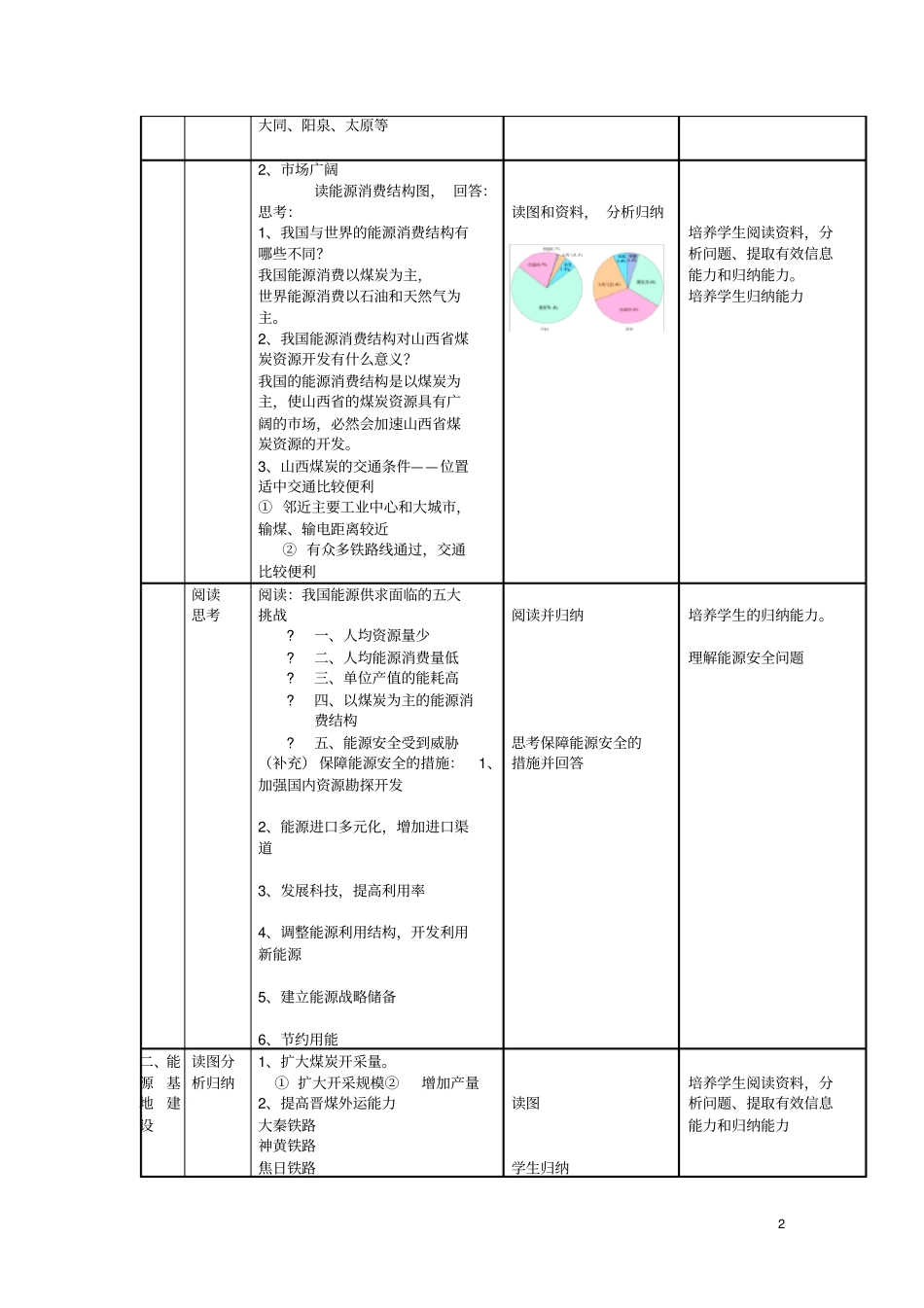 四川宜宾一中2012016学年高二地理能源资源的开发教学设计_第2页