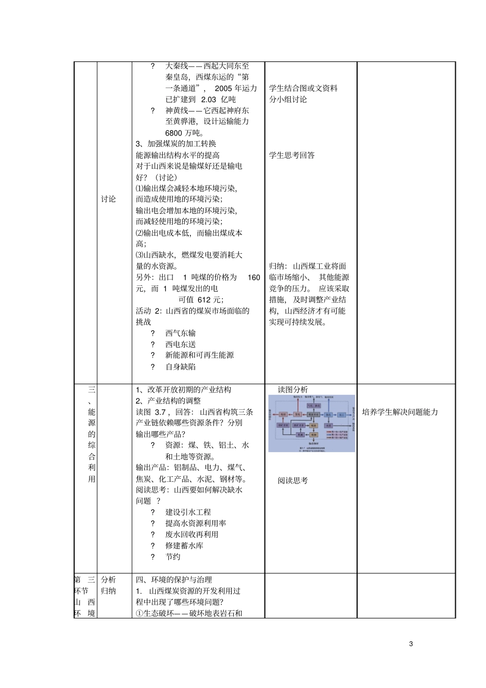 四川宜宾一中2012016学年高二地理能源资源的开发教学设计_第3页