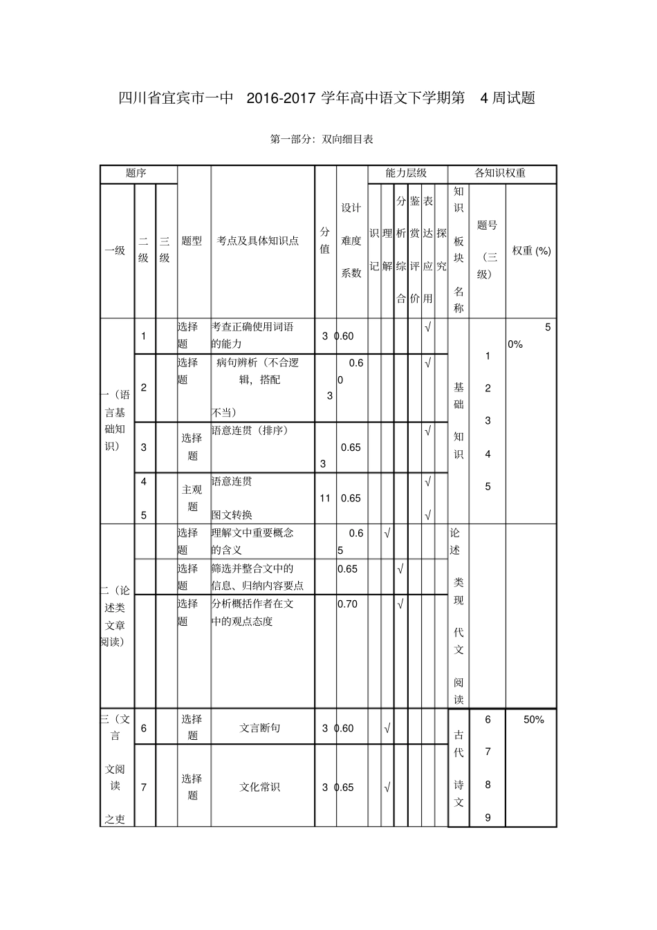 四川宜宾一中2012017学年高中语文下学期第4周试题_第1页