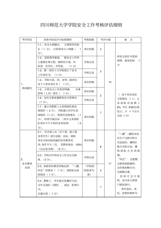 四川师范大学学院安全工作考核评价细则