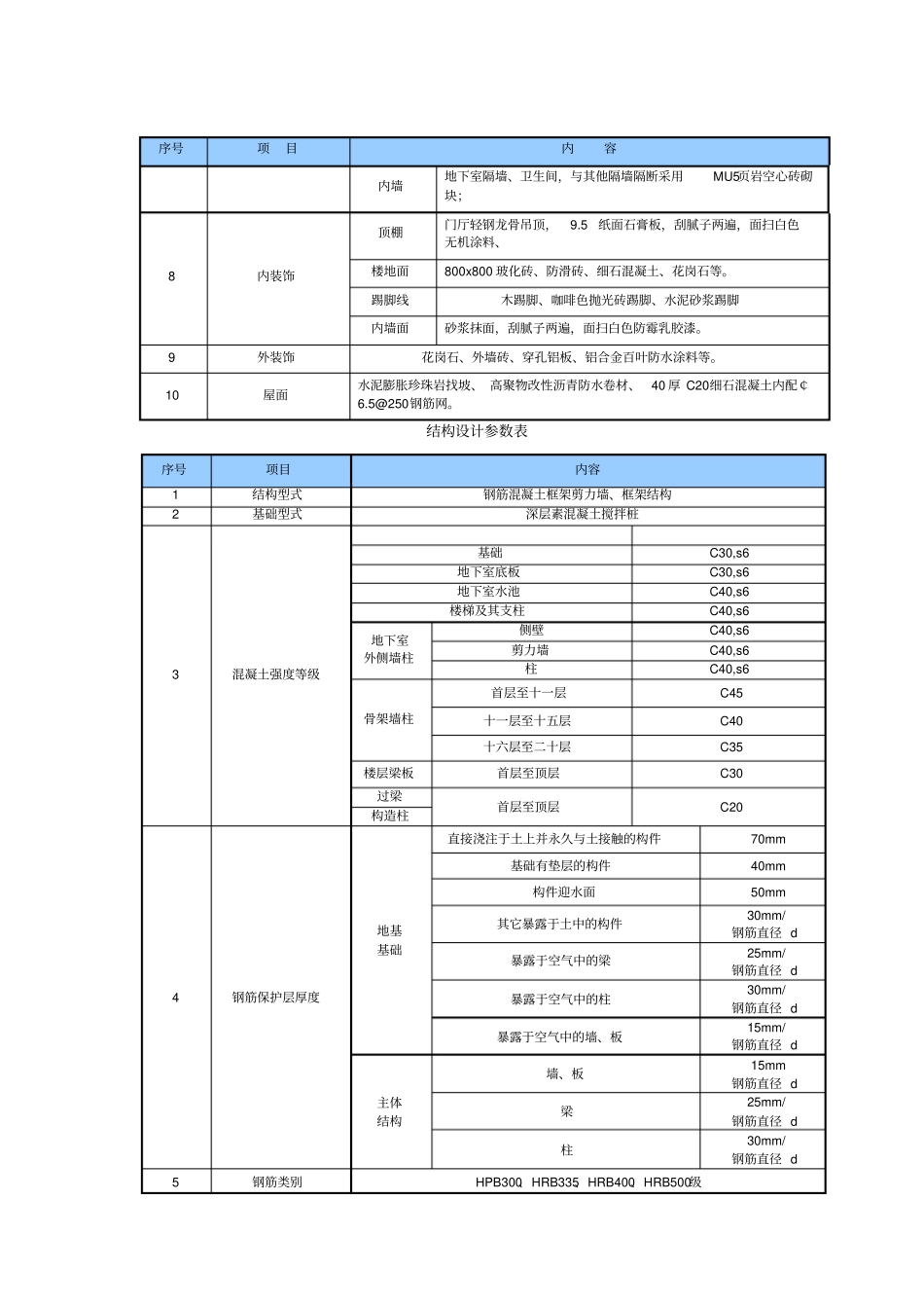 四川建筑工程工程资料编制指引文档下载_第3页